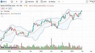 Harga 1 Lot Saham Bca 2021 Hari Ini